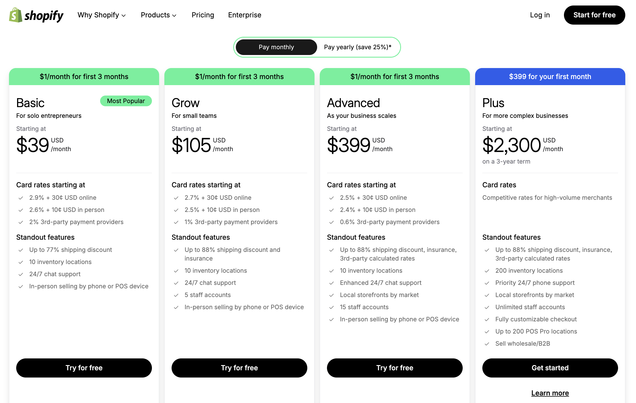 Тарифные планы Shopify для бизнеса