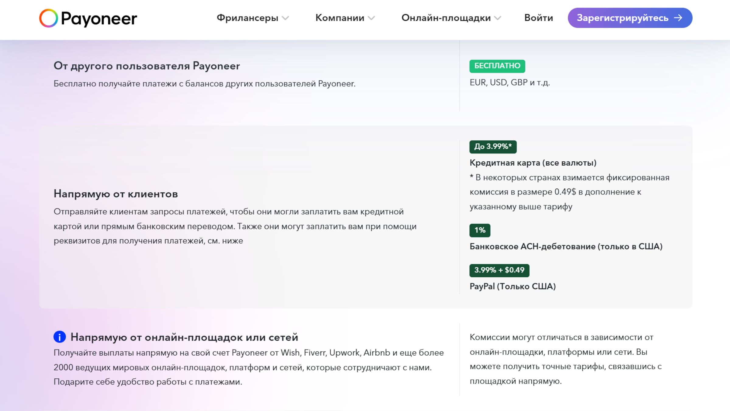 Процент за пользование услугами Payoneer